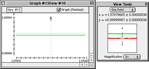 One-point on sine curve reading 0.99999987